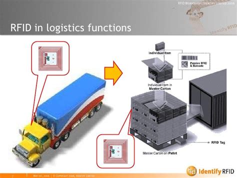 2 what is the role of rfid chips in logistics|rfid is involved when using.